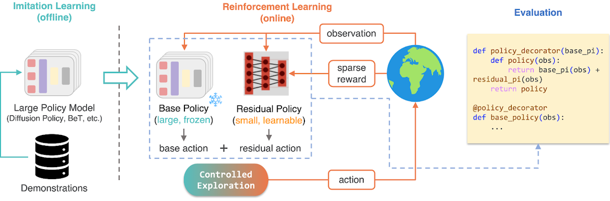 Overview of robot grasping research